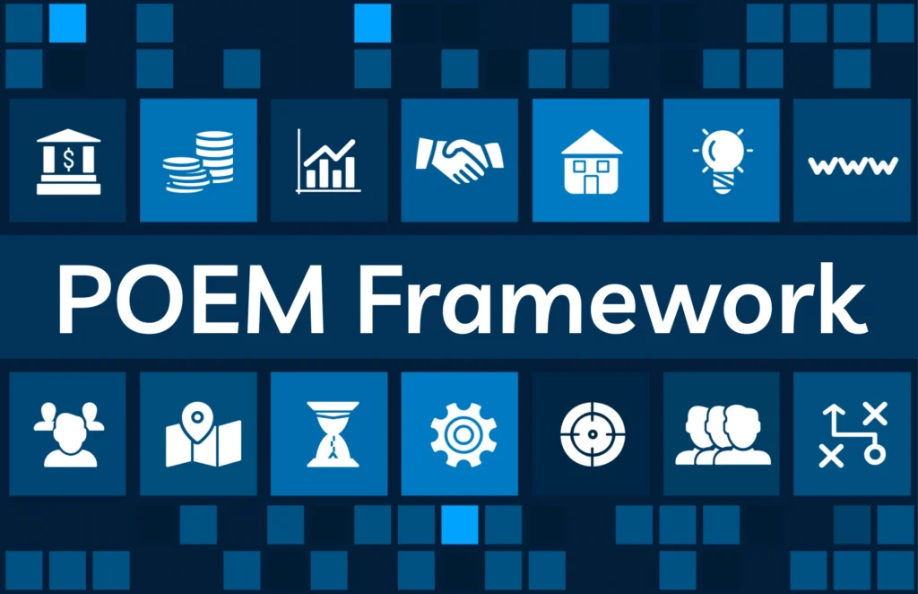 What is the POEM model in digital marketing?